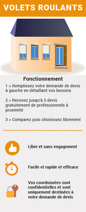 Obtenez plusieurs devis pour l'installation de volet roulant