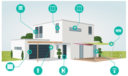 L'habitat bio climatique